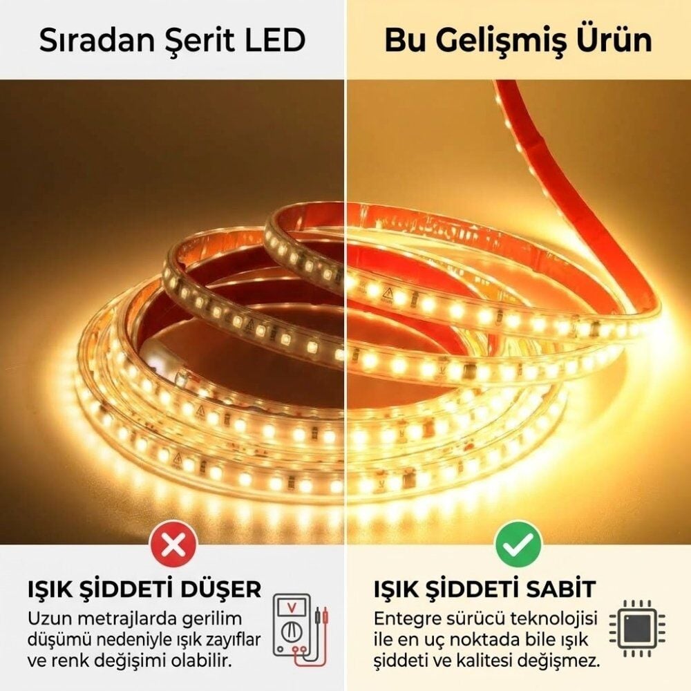 Beyaz Hortum Şerit Led Yapışkanlı 220v Yüksek Lümen Işık Anahtarlı ve Fişli 40 Metre